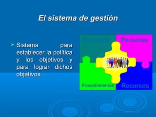 El sistema de gestiónEl sistema de gestión
 Sistema paraSistema para
establecer la políticaestablecer la política
y los objetivos yy los objetivos y
para lograr dichospara lograr dichos
objetivos.objetivos.
P H
M V
Procesos
Procedimientos Recursos
Personas
 
