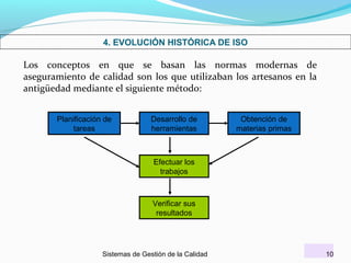 4. EVOLUCIÓN HISTÓRICA DE ISO

Los conceptos en que se basan las normas modernas de
aseguramiento de calidad son los que utilizaban los artesanos en la
antigüedad mediante el siguiente método:
Planificación de
tareas

Desarrollo de
herramientas

Obtención de
materias primas

Efectuar los
trabajos

Verificar sus
resultados

Sistemas de Gestión de la Calidad

10

 