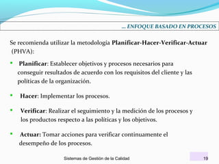 … ENFOQUE BASADO EN PROCESOS

Se recomienda utilizar la metodología Planificar-Hacer-Verificar-Actuar
(PHVA):


Planificar: Establecer objetivos y procesos necesarios para
conseguir resultados de acuerdo con los requisitos del cliente y las
políticas de la organización.



Hacer: Implementar los procesos.



Verificar: Realizar el seguimiento y la medición de los procesos y
los productos respecto a las políticas y los objetivos.



Actuar: Tomar acciones para verificar continuamente el
desempeño de los procesos.
Sistemas de Gestión de la Calidad

19

 