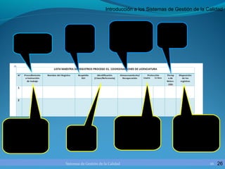 Introducción a los Sistemas de Gestión de la Calidad

Documento al que
corresponde el
registro.

Muestra la denominación
de los registros y se
encuentran contemplados
en el apartado VII.
FORMATOS de los
procedimientos.

Indica los
numerales de la
norma ISO
9001:2008 en
los que aplique.

Indica el
código/clave o
referencia del
registro.

Indica en donde se
encuentra el registro, por
ejemplo: Servidor,
carpeta, archivo entre
otros.

Indica en donde serán
resguardados los registros,
por ejemplo: Gavetas,
cajas fuertes, respaldos
electrónicos entre otros.

Sistemas de Gestión de la Calidad

Permite conocer
el tiempo que se
va a conservar el
registro.

Muestra la finalidad de los
registros por ejemplo:
destrucción en un tiempo
determinado o bien envío
al archivo muerto.

26

26

 
