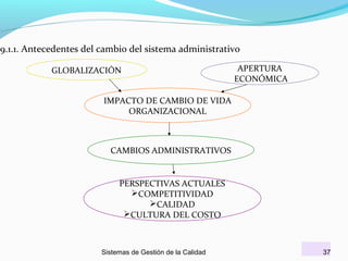 9.1.1. Antecedentes del cambio del sistema administrativo
GLOBALIZACIÓN

APERTURA
ECONÓMICA

IMPACTO DE CAMBIO DE VIDA
ORGANIZACIONAL

CAMBIOS ADMINISTRATIVOS

PERSPECTIVAS ACTUALES
COMPETITIVIDAD
CALIDAD
CULTURA DEL COSTO

Sistemas de Gestión de la Calidad

37

 