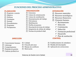 FUNCIONES DEL PROCESO ADMINISTRATIVO
ORGANIZACIÓN
 Estructura
 Líneas de comunicación
 Líneas de coordinación
 Sistematización del trabajo
 Polivalencia
 Multifunción
 Perfiles de puestos
 Descripción de áreas de trabajo
 Integración de células de trabajo
 Normas de productividad

PLANEACIÓN
 Propósito o misión
 Objetivo
 Políticas
 Estrategias
 Normas
 Procedimientos
 Programas
 Presupuestos

CONTROL

DIRECCIÓN






Conocimiento humano
Liderazgo
Comportamiento
Pirámide de gestión
Cadenas productivas

INTEGRACIÓN
 Recursos materiales
 Recursos tecnológicos
 Recursos financieros
 Elemento humano
 Reclutamiento
 Selección
 Contratación
 Inducción
 Formación profesional
 Desarrollo
 Plan de sustitución






Calidad
Filosofía del error
Manejo de conflictos
Motivación

Sistemas de Gestión de la Calidad

 Establecimiento de estándares
 Medida del desempeño
 Aplicación de correcciones

39

 