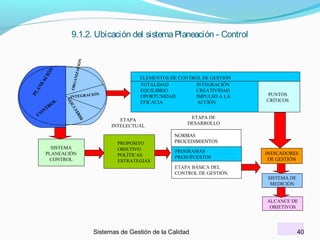 CO

O
TR
N

N

L

IÓN
INTEGRAC

Ó
CI
EC
R
DI

PL

AN
EA
CI
ÓN

ORG
ANIZ
ACIÓ
N

9.1.2. Ubicación del sistema Planeación - Control

SISTEMA
PLANEACIÓN
CONTROL

ELEMENTOS DE CONTROL DE GESTIÓN
TOTALIDAD
INTEGRACIÓN
EQUILIBRIO
CREATIVIDAD
OPORTUNIDAD
IMPULSO A LA
EFICACIA
ACCIÓN

ETAPA
INTELECTUAL
PROPOSITO
OBJETIVO
POLÍTICAS
ESTRATEGIAS

PUNTOS
CRÍTICOS

ETAPA DE
DESARROLLO
NORMAS
PROCEDIMIENTOS
PROGRAMAS
PRESUPUESTOS
ETAPA BÁSICA DEL
CONTROL DE GESTIÓN

INDICADORES
DE GESTIÓN

SISTEMA DE
MEDICIÓN
ALCANCE DE
OBJETIVOS

Sistemas de Gestión de la Calidad

40

 