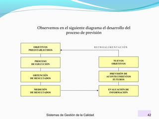 Observemos en el siguiente diagrama el desarrollo del
proceso de previsión

OBJETIVOS
PREESTABLECIDOS

RETROALIMENTACIÓN

PROCESO
DE EJECUCIÓN

NUEVOS
OBJETIVOS

OBTENCIÓN
DE RESULTADOS

PREVISIÓN DE
ACONTECIMIENTOS
FUTUROS

MEDICIÓN
DE RESULTADOS

EVALUACIÓN DE
INFORMACIÓN

Sistemas de Gestión de la Calidad

42

 