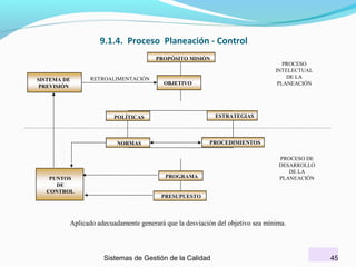 9.1.4. Proceso Planeación - Control
PROPÓSITO MISIÓN

SISTEMA DE
PREVISIÓN

RETROALIMENTACIÓN

PROCESO
INTELECTUAL
DE LA
PLANEACIÓN

OBJETIVO

POLÍTICAS

NORMAS

PUNTOS
DE
CONTROL

ESTRATEGIAS

PROCEDIMIENTOS

PROGRAMA

PROCESO DE
DESARROLLO
DE LA
PLANEACIÓN

PRESUPUESTO

Aplicado adecuadamente generará que la desviación del objetivo sea mínima.

Sistemas de Gestión de la Calidad

45

 