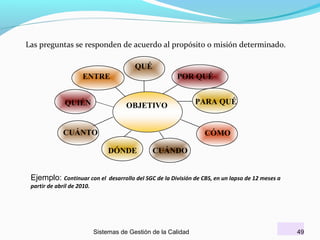 Las preguntas se responden de acuerdo al propósito o misión determinado.
QUÉ
ENTRE
QUIÉN

POR QUÉ

OBJETIVO

CUÁNTO

CÓMO
DÓNDE

Ejemplo: Continuar con el

PARA QUÉ

CUÁNDO

desarrollo del SGC de la División de CBS, en un lapso de 12 meses a

partir de abril de 2010.

Sistemas de Gestión de la Calidad

49

 