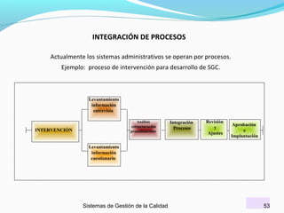 INTEGRACIÓN DE PROCESOS
Actualmente los sistemas administrativos se operan por procesos.
Ejemplo: proceso de intervención para desarrollo de SGC.

Levantamiento
información
entrevista
Análisis
estructuración
procedimientos

INTERVENCIÓN

Integración
Procesos

Revisión
y
Ajustes

Aprobación
e
Implantación

Levantamiento
información
cuestionario

Sistemas de Gestión de la Calidad

53

 