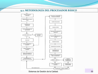 9.2. METODOLOGÍA DEL PROCESADOR BÁSICO

Sistemas de Gestión de la Calidad

55

 