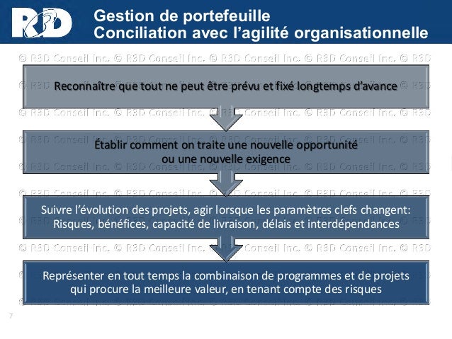 Gestion capacite m allan
