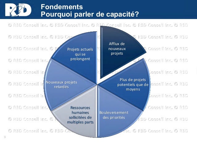 Gestion capacite m allan