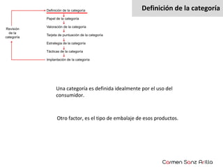 Definición de la categoría

Una categoría es definida idealmente por el uso del
consumidor.

Otro factor, es el tipo de embalaje de esos productos.

 