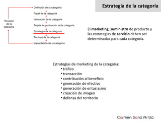 Estrategia de la categoría

El marketing, suministro de producto y
las estrategias de servicio deben ser
determinadas para cada categoría.

Estrategias de marketing de la categoría:
• tráfico
• transacción
• contribución al beneficio
• generación de efectivo
• generación de entusiasmo
• creación de imagen
• defensa del territorio

 