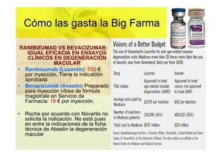Cómo las gasta la Big Farma

 RANIBIZUMAD VS BEVACIZUMAB:
   IGUAL EFICACIA EN ENSAYOS
   CLÍNICOS EN DEGENERACIÓN
              MACULAR
• Ranibizumab (Lucentis): 850 €
  por inyección, Tiene la indicación
  aprobada
• Bevacizumab (Avastin) Preparado
  para inyección vítrea de fórmula
  magistrale en Servicio de
  Farmacia: 18 € por inyección.

• Roche por acuerdo con Novartis no
  solicita la indicación. No está pues
  en entre la indicaciones de la ficha
  técnica de Abastin la degeneración
  macular
 