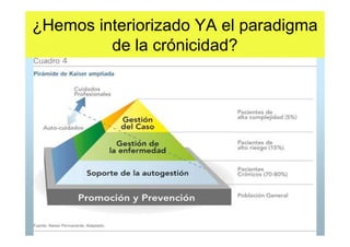 ¿Hemos interiorizado YA el paradigma
         de la crónicidad?
 