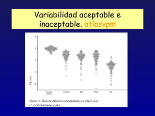 Variabilidad aceptable e
 inaceptable. atlasvpm
 