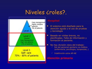 Niveles ¿roles?.
        Hospital
           El sistema está diseñado para la
            atención aguda y el uso de pruebas
            y tecnología

           Basado en visitas breves, no
            planificadas. Falta de información y
            formación al paciente.

           No hay división clara del trabajo:
                Rol del personal sanitario no-médico
                 (enfermería, psicólogos, terapeutas,.)

                Indefinición entre AP-AE

        Atención primaria
 