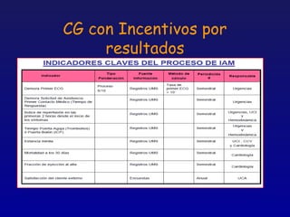 CG con Incentivos por
     resultados
 