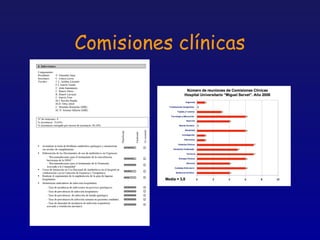 Comisiones clínicas
 