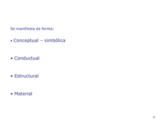 Se manifiesta de forma:


•   Conceptual – simbólica


• Conductual


• Estructural


• Material




                             21
 