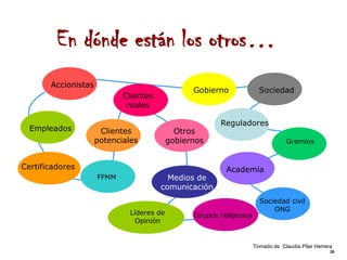 En dónde están los otros…
       Accionistas
                                                 Gobierno              Sociedad
                            Clientes
                             reales

                                                        Reguladores
  Empleados           Clientes               Otros
                     potenciales           gobiernos                             Gremios


Certificadores                                            Academia
                     FFMM                Medios de
                                       comunicación
                                                                       Sociedad civil
                                                                           ONG
                              Líderes de         Grupos religiosos
                                Opinión


                                                                     Tomado de Claudia Pilar Herrera
                                                                                                   26
 