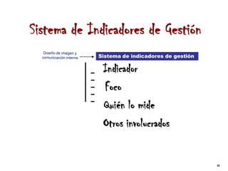 Sistema de Indicadores de Gestión
             Sistema de indicadores de gestión

              Indicador
              Foco
              Quién lo mide
              Otros involucrados


                                                 35
 