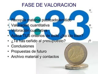 FASE DE VALORACION Recopila material publicado/emitido Valoraci ón cuantitativa Valoración cualitativa Aplica TUS criterios de éxito ¿ha ido bien? ¿Te has ceñido al presupuesto? Conclusiones Propuestas de futuro Archivo material y contactos  
