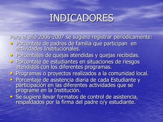 INDICADORESPara el año 2006-2007 se sugiere registrar periódicamente:Porcentaje de padres de familia que participan  en actividades Institucionales.Porcentajes de quejas atendidas y quejas recibidas.Porcentaje de estudiantes en situaciones de riesgos atendidos con los diferentes programas.Programas o proyectos realizados a la comunidad local.Porcentaje de asistencia diaria de cada Estudiante y participación en las diferentes actividades que se programe en la Institución.Se sugiere llevar formatos de control de asistencia, respaldados por la firma del padre o/y estudiante.