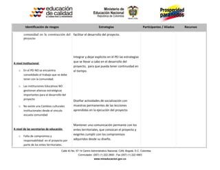 Identificación de riesgos                                    Estrategias                             Participantes / Aliados   Recursos

        comunidad en la construcción del facilitar el desarrollo del proyecto.
        proyecto




                                                Integrar y dejar explicito en el PEI las estrategias
A nivel Institucional
                                                que se llevar a cabo en el desarrollo del
                                                proyecto, para que pueda tener continuidad en
    o En el PEI NO se encuentra                 el tiempo.
      consolidado el trabajo que se debe
      tener con la comunidad.

    o Las instituciones Educativas NO
      gestionan alianzas estratégicas
      importantes para el desarrollo del
      proyecto
                                                Diseñar actividades de socialización con
    o No existe una Cambios culturales          muestras permanentes de las lecciones
      institucionales desde el vinculo          aprendidas en la ejecución del proyecto.
      escuela comunidad


                                                Mantener una comunicación permante con los
A nivel de las secretarias de educación         entes territoriales, que conozcan el proyecto y
                                                exigirles cumplir con los compromisos
    o Falta de compromiso y
      responsabilidad en el proyecto por        adquiridos desde su diseño.
      parte de los entes territoriales.
                                      Calle 43 No. 57-14 Centro Administrativo Nacional, CAN, Bogotá, D.C. Colombia
                                                    Conmutador: (057) (1) 222 2800 - Fax (057) (1) 222 4963
                                                                  www.mineducacion.gov.co
 