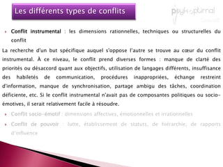 Certains courants dans les sciences sociales considèrent le conflit commeDéfinir le rôle du conflitUn élément inévitable parce qu’inhérent à toute vie sociale; il sert à rééquilibrer la balance du pouvoir et constitue un facteur de changement, de développement et d'innovationParalysant et destructeur quand il ne permet plus de travailler ensemble à l'atteinte de buts communs diminuant ainsi l'efficacitéLa résultante d’un mauvais fonctionnement du système social ou de communications déficientesUn élément positif certes, mais même indispensable à l’efficacité d’un groupe