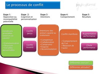 Quels filtres d’analyse avons-nous à notre disposition ?Analyser le conflit