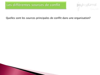 Les différents types de conflitsQuels sont, selon vous, les grands types de conflits dans un groupe, dans une organisation?Listez en 3 ou 4 et donnez leurs caractéristiques principales