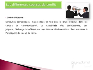 Les différents types de conflitsConflit lié au pouvoir : hiérarchie, pouvoir et contrôle sur autruiConflit liés aux besoins : physiologiques, de sécurité, de reconnaissance …Conflit lié aux valeurs : acheter une marque de café équitable, différences culturellesConflit liés aux ressources : une seule imprimante pour deux postes, pas d’espaceConflit lié aux relations : basé sur les rapports interpersonnelsConflit de tâche : basé sur le contenu et les objectifs du travailConflit de procédé : relatif à la façon dont le travail est effectuéConflit instrumental : les dimensions rationnelles, techniques ou structurelles du conflitConflit socio-émotif : dimensions affectives, émotionnelles et irrationnellesConflit de pouvoir : lutte, établissement de statuts, de hiérarchie, de rapports d’influence