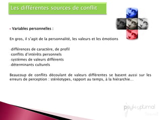 Les différents types de conflitsConflit instrumental : les dimensions rationnelles, techniques ou structurelles du conflitConflit socio-émotif : dimensions affectives, émotionnelles et irrationnellesSouvent latent, partie immergée du conflit instrumental. Le conflit socio-émotif repose sur un ensemble de « représentations, d'attitudes, de perceptions, de stéréotypes et de sentiments que les adversaires échafaudent ou éprouvent les uns à l'égard des autres » (Touzard, 1977, p. 51). Les conflits socio-émotifs surviennent quand l'identité personnelle ou collective est menacée. En rapport avec l'image de soi, l'estime de soi, le système de valeurs personnelles, ces conflits, très émotionnelemnt chargés, remettent en question l'ouverture et la confiance. Ce type de conflit s'accompagne de vifs affects négatifs.Conflit de pouvoir : lutte, établissement de statuts, de hiérarchie, de rapports d’influence
