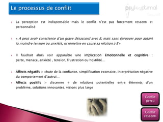 Le processus de conflitQuels sont, selon vous, les principales étapes du processus de conflit dans le temps?Listez en 3 à 5 étapes et donnez une description brève de chacune