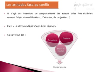 Variables personnellesIntentions des acteurs quand au traitement Compétition