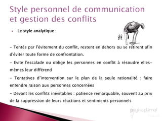 AccommodationConflit perçuConflit manifesteComportement de l’un