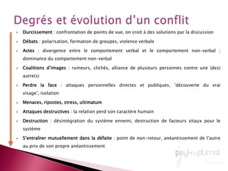 Les différentes sources de conflit Structure : (tout un ensemble de variables telles que :) la taille du groupe