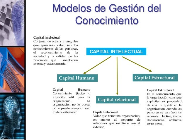 Gestion del Conocimiento