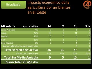 La gestión del conocimiento en la agricultura por sitio específico