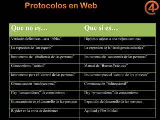 La gestión del conocimiento en la agricultura por sitio específico