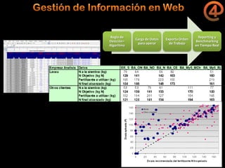 La gestión del conocimiento en la agricultura por sitio específico