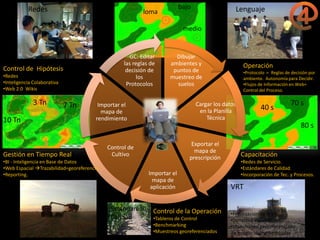 La gestión del conocimiento en la agricultura por sitio específico