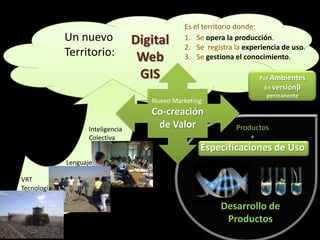 La gestión del conocimiento en la agricultura por sitio específico