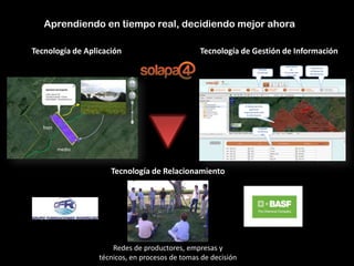 La gestión del conocimiento en la agricultura por sitio específico