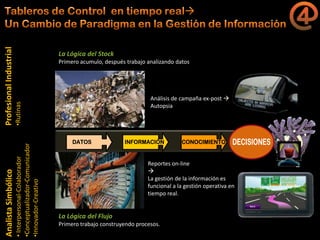 La gestión del conocimiento en la agricultura por sitio específico