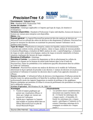18
PrecisionTree 1.0
Fournisseurs : Palisade Corp.
Prix : Standard 495$; Professional 795$
Année de création : 1996
Industries : Générique (applicable à n’importe quel type de risque, de situation et
d’entreprises).
Versions disponibles : Standard et Professional. Copies individuelles, licences de réseaux et
licences sur-mesure pour entreprise sont disponibles.
Démo : Oui
Exposé général : Le logiciel PrecisionTree permet de faire des analyses de décision sur
Microsoft Excel en utilisant des arbres de décision et des diagrammes d’influence. PrecisionTree
permet de structurer les décisions en examinant les processus menant l’utilisateur vers le
meilleur cours d’action.
Type de risque : Planification en entreprise, analyse de liquidité, analyse d'investissement,
couverture par contrats à terme, pricing d’options, valeur-à-risque, analyse de nouveau produit,
évaluationd'hypothèque, évaluation de R&D, analyse de coût, « capitalbudgeting », évaluation
de risque en santé, analyse toxicologique, analyse de risque en sécurité industrielle et d'autres
situations impliquant des facteurs de risque complexes.
Domaines d'utilisation : Générique
Données à l’entrée : La création de diagrammes se fait en sélectionnant les cellules du
tableur et en cliquant sur les boutons de nœud (node buttons) dans la bar d’outils de
PrecisionTree. Entrer les probabilités et les rendements (payoffs) directement dans les cellules
de l’arbre de l’utilisateur.
Traitement : PrecisionTree exécute une analyse de décision sur le modèle de l’utilisateur,
déterminant la façon optimale de procéder à une décision. L’analyse de décision est un processus
permettant à l’utilisateur d’examiner les décisions dans le cadre d’une approche structurée et
efficace.
Données à la sortie : L’utilisationd’arbres de décision et de diagrammes d’influence permet de
détailler toutes les options possibles et d’identifier la meilleure décision à prendre. La version
professionnelle ajoute des rapports Suggestions en matière de politique et des graphiques
Régions stratégique qui permettre d’évaluer le niveau de performance des procédures envisagées
face à différentes situations.
Système d’opération : MS Windows 95, 98, 2000, NT.
Avantages
• Variété d’outputs graphiques qui
permet une visualisation efficace et
claire qui s’adapte sur-mesure aux
besoins de l’utilisateur.
• @Risk peut s’appliquer à n’importe
quel modèle ou situation défini dans un
tableur Microsoft Excel ou plan de
travail Microsoft Project
Inconvénients
• Les produits macro-complémentaires
nécessitent une expertise interne afin
de : (1) fournir les statistiques des
« risques usuels » d’ensemble, (2)
fournir les statistiques des «risques
usuels » spécifiques à l’industrie et (3)
extraire l’historique statistique de la
compagnie en matière de « risques
usuels »
Source (Site Internet) : http://www.palisade.com/
 