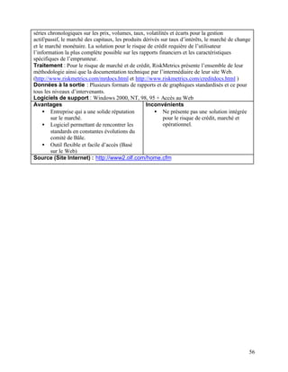 56
séries chronologiques sur les prix, volumes, taux, volatilités et écarts pour la gestion
actif/passif, le marché des capitaux, les produits dérivés sur taux d’intérêts, le marché de change
et le marché monétaire. La solution pour le risque de crédit requière de l’utilisateur
l’information la plus complète possible sur les rapports financiers et les caractéristiques
spécifiques de l’emprunteur.
Traitement : Pour le risque de marché et de crédit, RiskMetrics présente l’ensemble de leur
méthodologie ainsi que la documentation technique par l’intermédiaire de leur site Web.
(http://www.riskmetrics.com/mrdocs.html et http://www.riskmetrics.com/creditdocs.html )
Données à la sortie : Plusieurs formats de rapports et de graphiques standardisés et ce pour
tous les niveaux d’intervenants.
Logiciels de support : Windows 2000, NT, 98, 95 + Accès au Web
Avantages
• Entreprise qui a une solide réputation
sur le marché.
• Logiciel permettant de rencontrer les
standards en constantes évolutions du
comité de Bâle.
• Outil flexible et facile d’accès (Basé
sur le Web)
Inconvénients
• Ne présente pas une solution intégrée
pour le risque de crédit, marché et
opérationnel.
Source (Site Internet) : http://www2.olf.com/home.cfm
 
