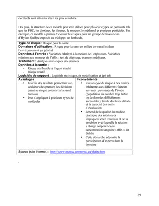 69
éventuels sont attendus chez les plus sensibles.
Des plus, la structure de ce modèle peut être utilisée pour plusieurs types de polluants tels
que les PBC, les dioxines, les furanes, le mercure, le méthanol et plusieurs pesticides. Par
exemple, ce modèle a permis d’évaluer les risques pour un groupe de travailleurs
d’Hydro-Québec exposés au triclopyr, un herbicide.
Type de risque : Risque pour la santé
Domaines d'utilisation : Risque pour la santé en milieu de travail et dans
l’environnement en général
Données à l’entrée : Variables relatives à la mesure de l’exposition. Variables
relatives aux mesures de l’effet : test de dépistage, examens médicaux.
Traitement : Analyses statistiques des données
Données à la sortie :
- Risque attribuable à l’agent étudié
- Risque relatif
Logiciels de support : Logiciels statistique, de modélisation et épi-info
Avantages
• Fournis des résultats permettant aux
décideurs des prendre des décisions
quant au risque potentiel à la santé
humaine
• Peut s’appliquer à plusieurs types de
molécules
Inconvénients
• tout analyse de risque à des limites
inhérentes aux différents facteurs
suivants : puissance de l’étude
(population en nombre trop faible
ou de données difficilement
accessibles), limite des tests utilisés
et la capacité des outils
d’évaluation
• dépend de la qualité du modèle
cinétique des substances
impliquées chez l’humain et de la
précision avec laquelle la relation
« charge corporelle (ou
concentration sanguine)-effet » est
établie
• Cette démarche nécessite la
participation d’experts dans le
domaine
Source (site Internet) : http://www.mdtrav.umontreal.ca/chaire.htm
 