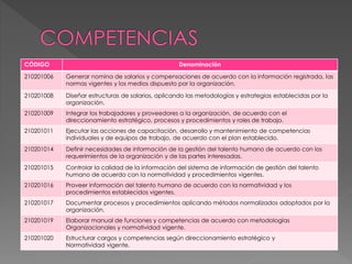 CÓDIGO Denominación
210201006 Generar nomina de salarios y compensaciones de acuerdo con la información registrada, las
normas vigentes y los medios dispuesto por la organización.
210201008 Diseñar estructuras de salarios, aplicando las metodologías y estrategias establecidas por la
organización.
210201009 Integrar los trabajadores y proveedores a la organización, de acuerdo con el
direccionamiento estratégico, procesos y procedimientos y roles de trabajo.
210201011 Ejecutar las acciones de capacitación, desarrollo y mantenimiento de competencias
individuales y de equipos de trabajo, de acuerdo con el plan establecido.
210201014 Definir necesidades de información de la gestión del talento humano de acuerdo con los
requerimientos de la organización y de las partes interesadas.
210201015 Controlar la calidad de la información del sistema de información de gestión del talento
humano de acuerdo con la normatividad y procedimientos vigentes.
210201016 Proveer información del talento humano de acuerdo con la normatividad y los
procedimientos establecidos vigentes.
210201017 Documentar procesos y procedimientos aplicando métodos normalizados adoptados por la
organización.
210201019 Elaborar manual de funciones y competencias de acuerdo con metodologías
Organizacionales y normatividad vigente.
210201020 Estructurar cargos y competencias según direccionamiento estratégico y
Normatividad vigente.
 