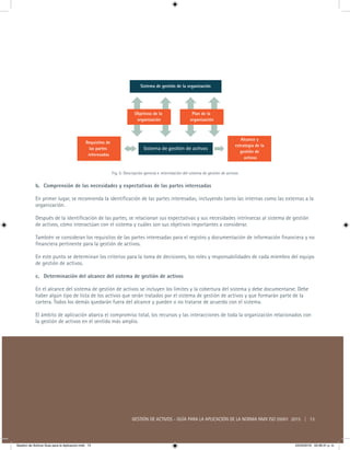 GESTIÓN DE ACTIVOS - GUÍA PARA LA APLICACIÓN DE LA NORMA NMX ISO 55001 2015 | 13
Sistema de gestión de la organización
Sis...